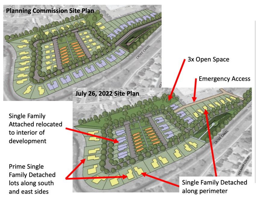 Side-by-side of differences between Howard Ranch proposal at Planning Commission vs. City Council.