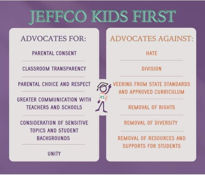 A graphic posted by Datko in Jeffco Kids First. 
