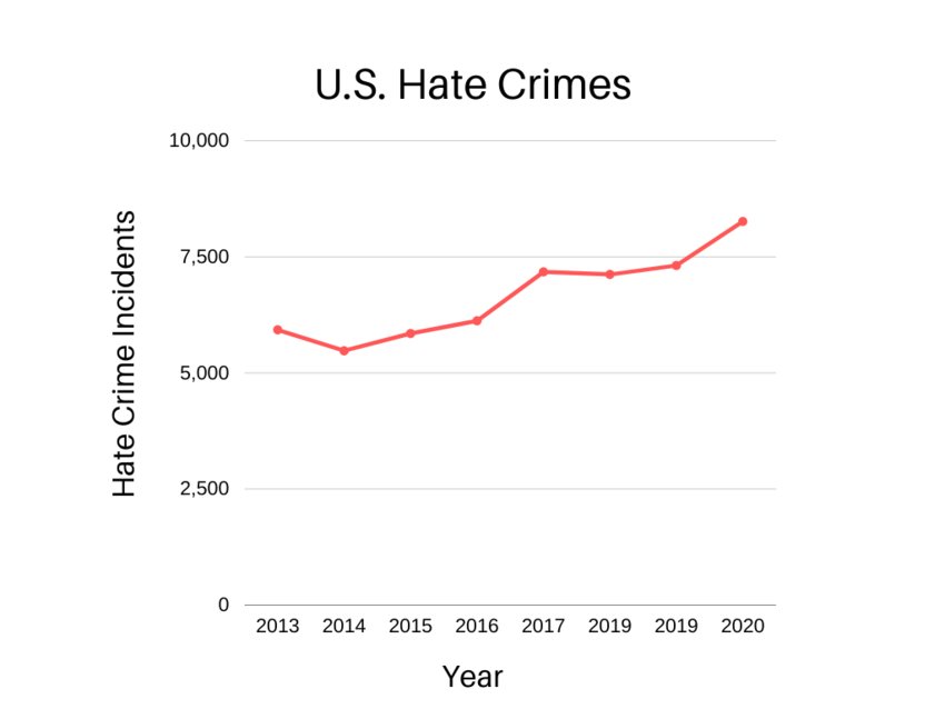 Data from the FBI Uniform Crime Reporting Program. Graph by Nina Joss.