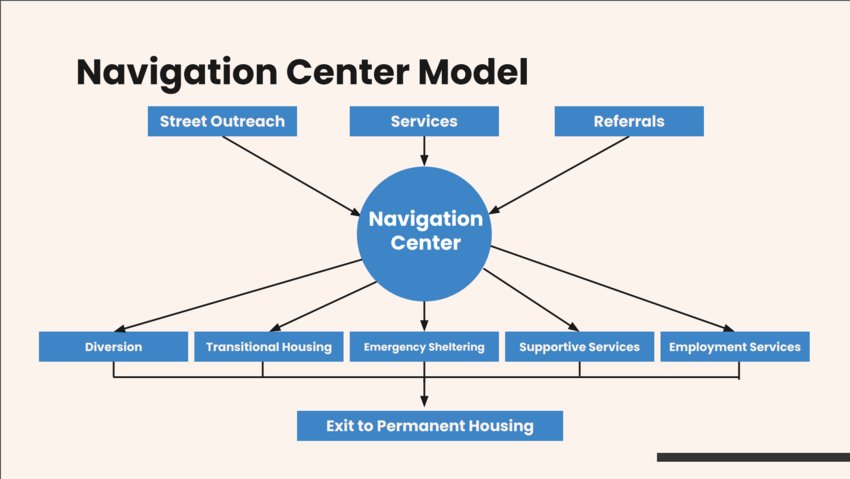 Arvada's take on the navigation center model.