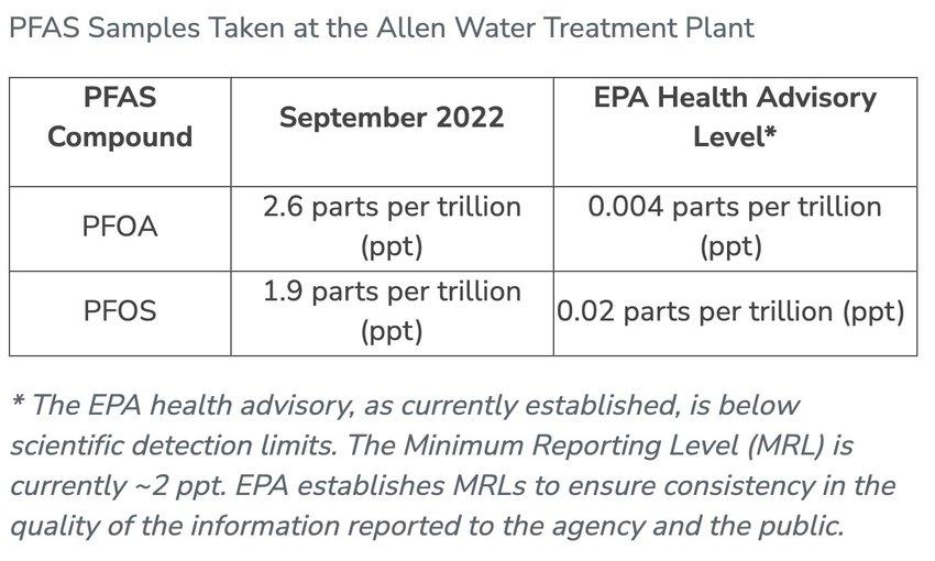 Screenshot of data provided on the City of Englewood's website regarding its testing of its water for chemicals in September 2022.