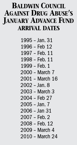 This list shows the dates upon which BCADA has received its "January Advance" over the last 15 years.