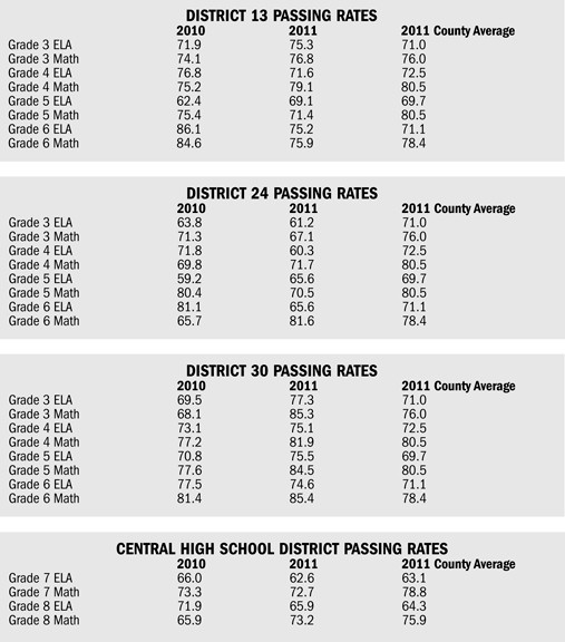 Mixed results on Valley Stream test scores Herald Community