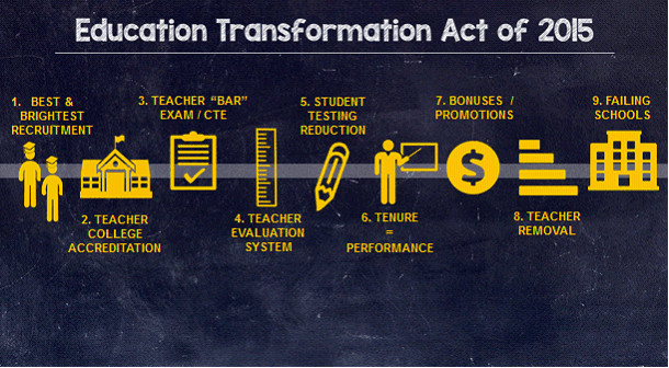 The components of the new Education Transformation 
Act of 2015.