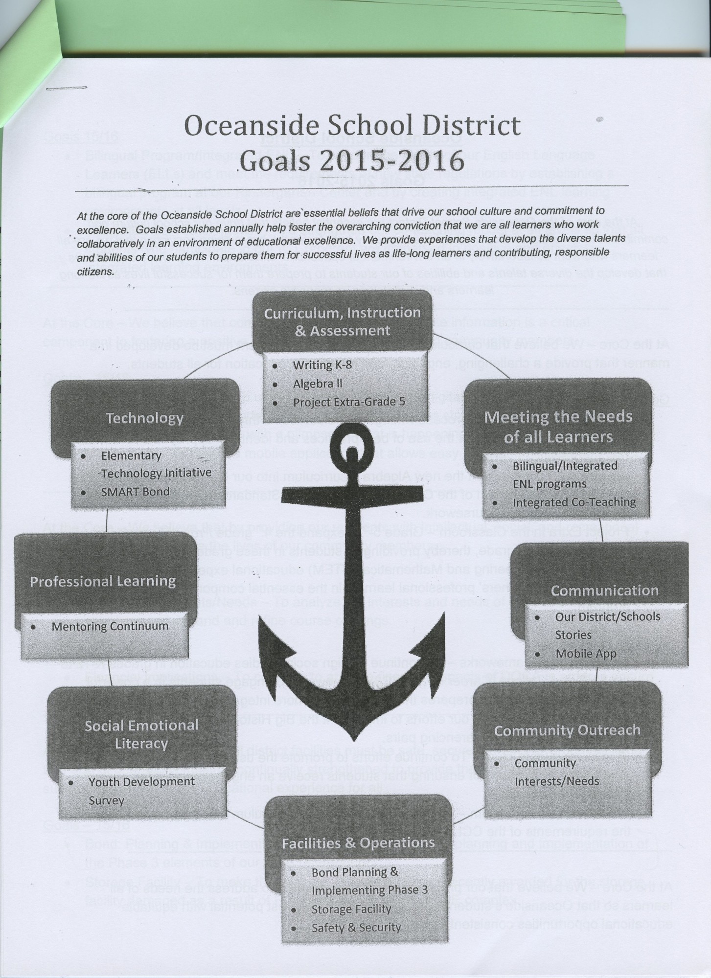 The Oceanside School District’s goals are grouped into different core beliefs.