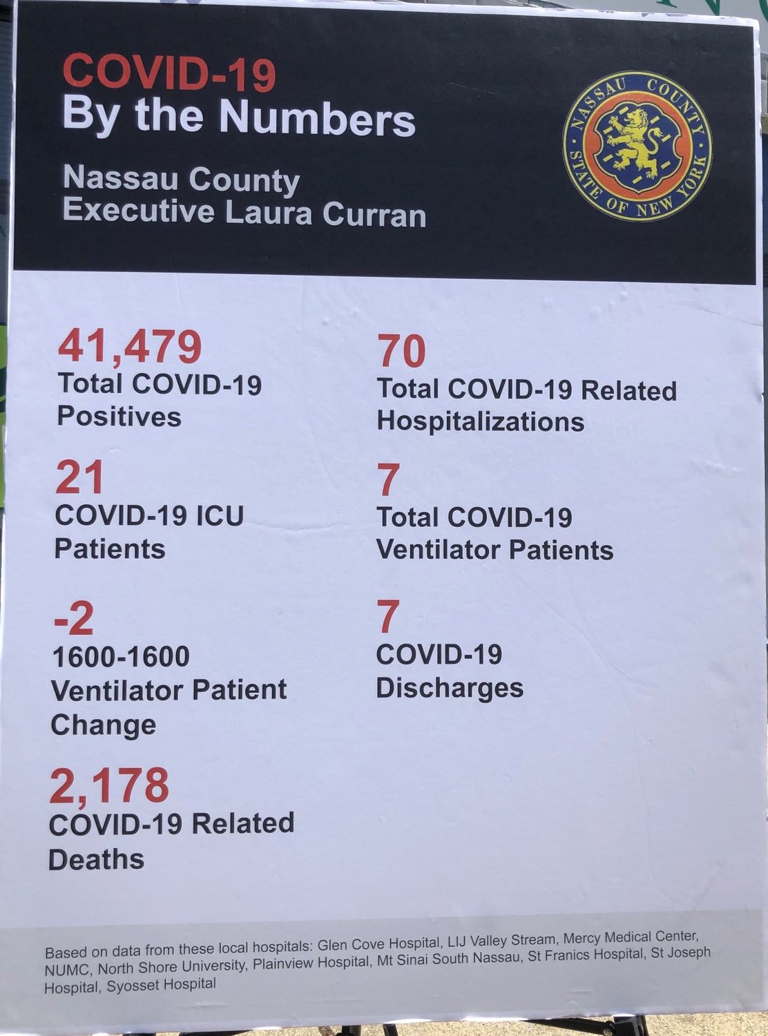 The Covid-19 numbers for Nassau County as of June 22.