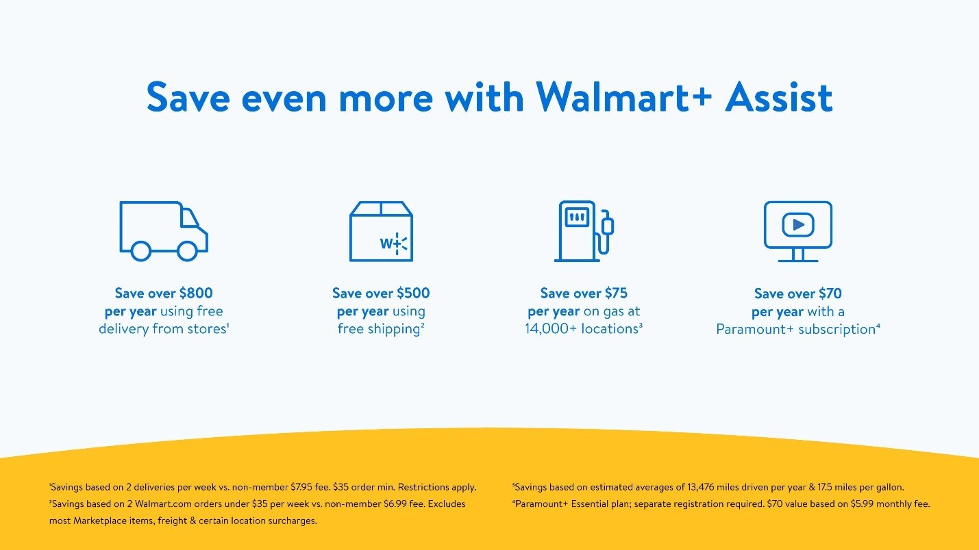 Walmart Launches Walmart+ Assist: Half Price Memberships for Those on  Government Assistance