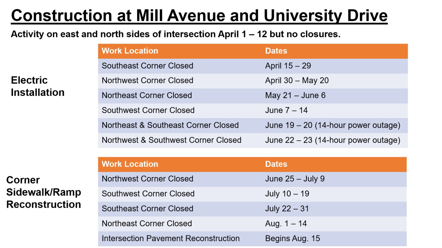 Scheduled closures related to the Mill Avenue and University Drive construction.